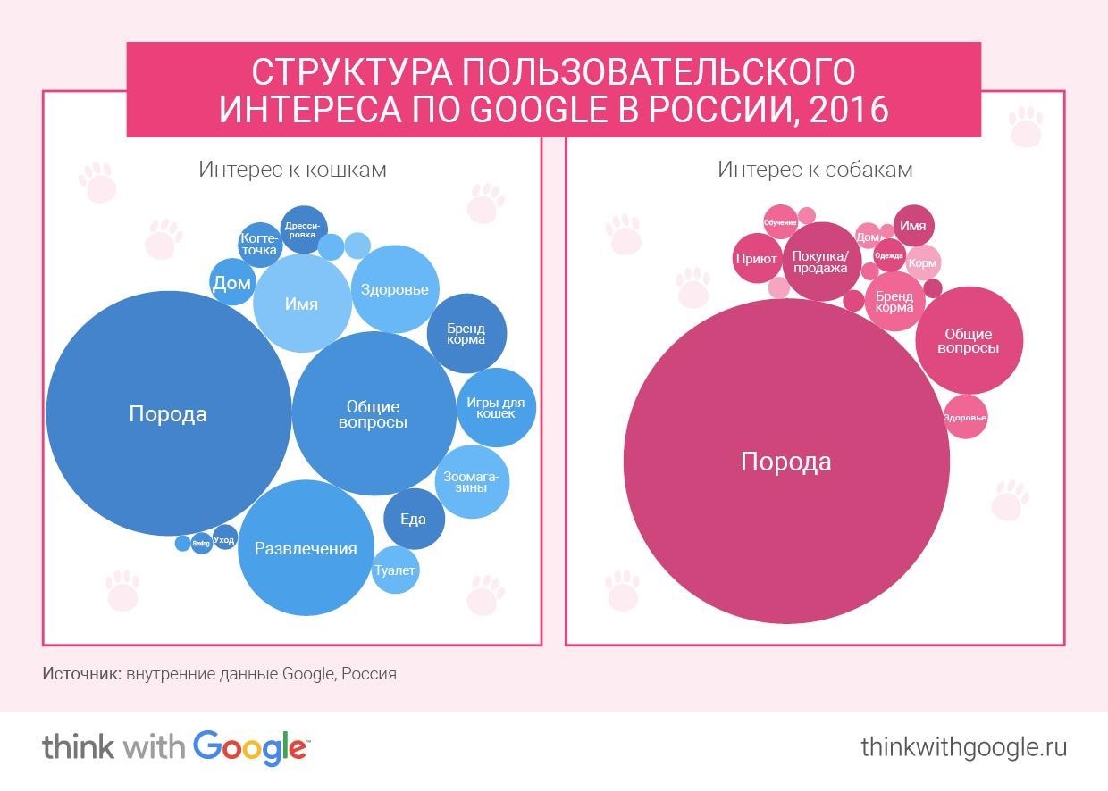 google исследование